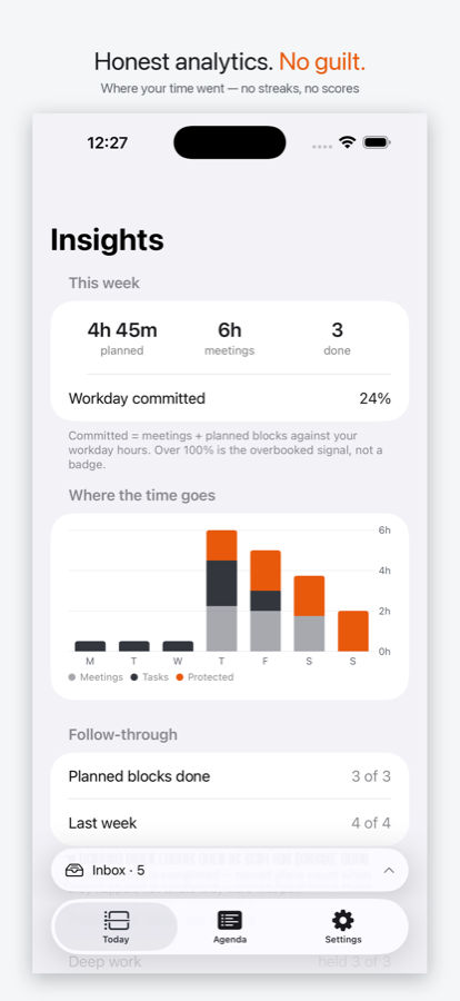 Calendum's insights screen showing where time went.